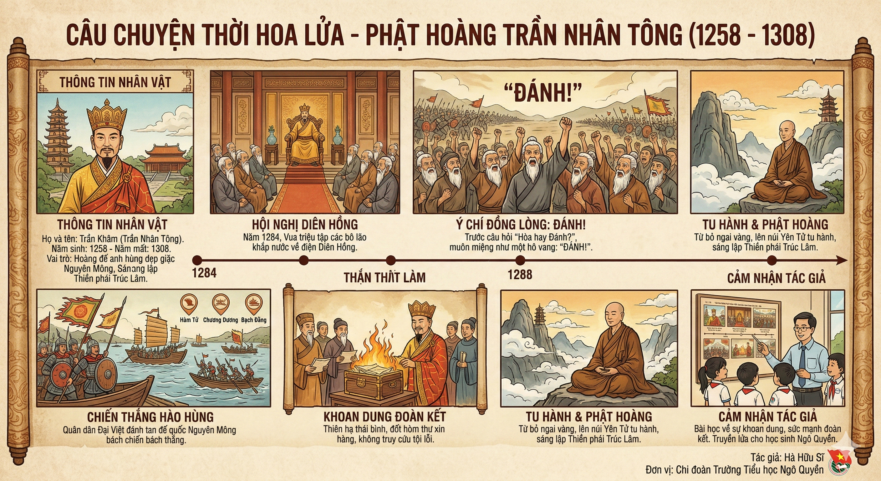 CÂU CHUYỆN THỜI HOA LỬA - Phật hoàng Trần Nhân Tông