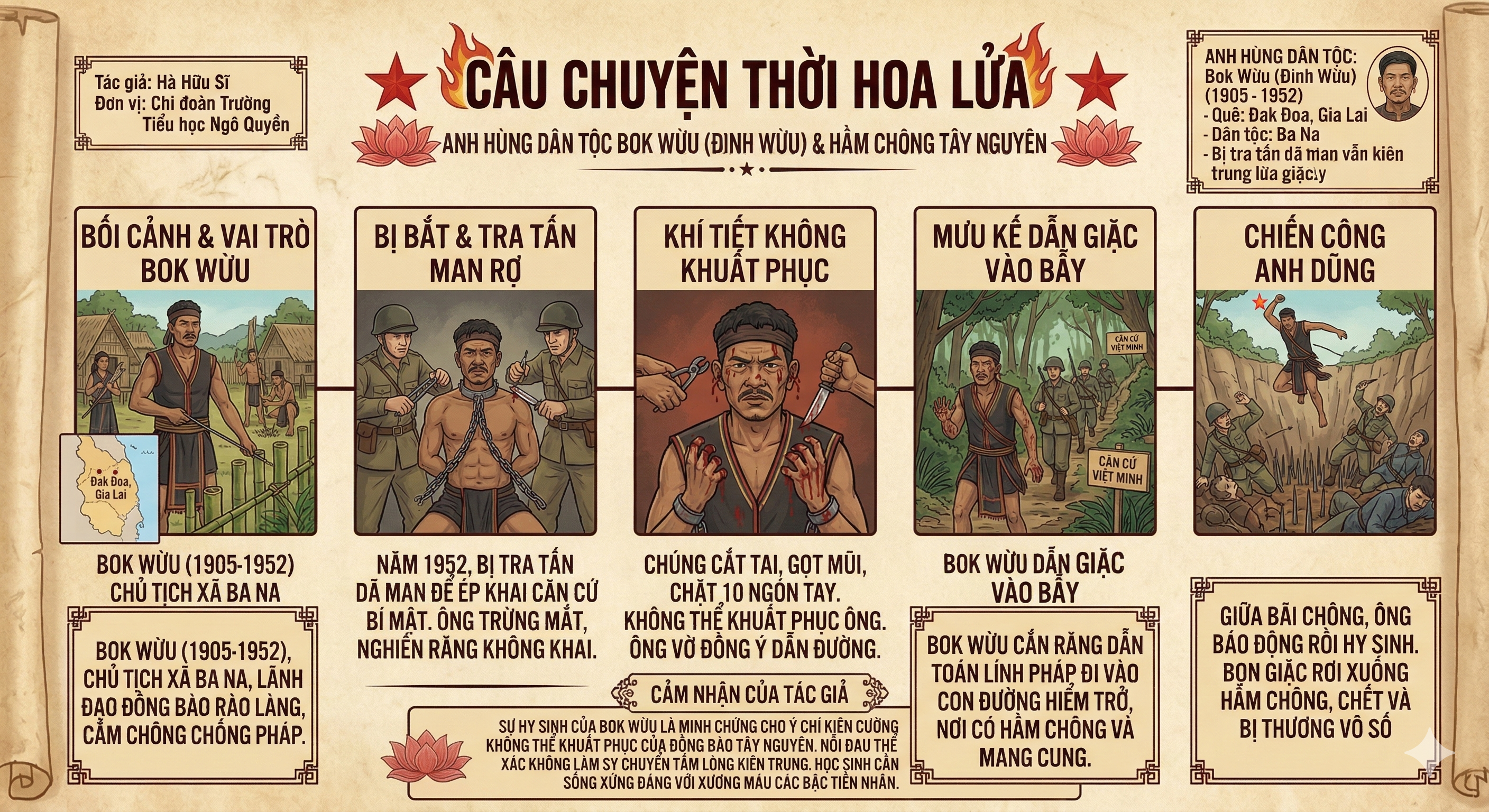 Anh hùng Đinh Núp (Bok Wừu).