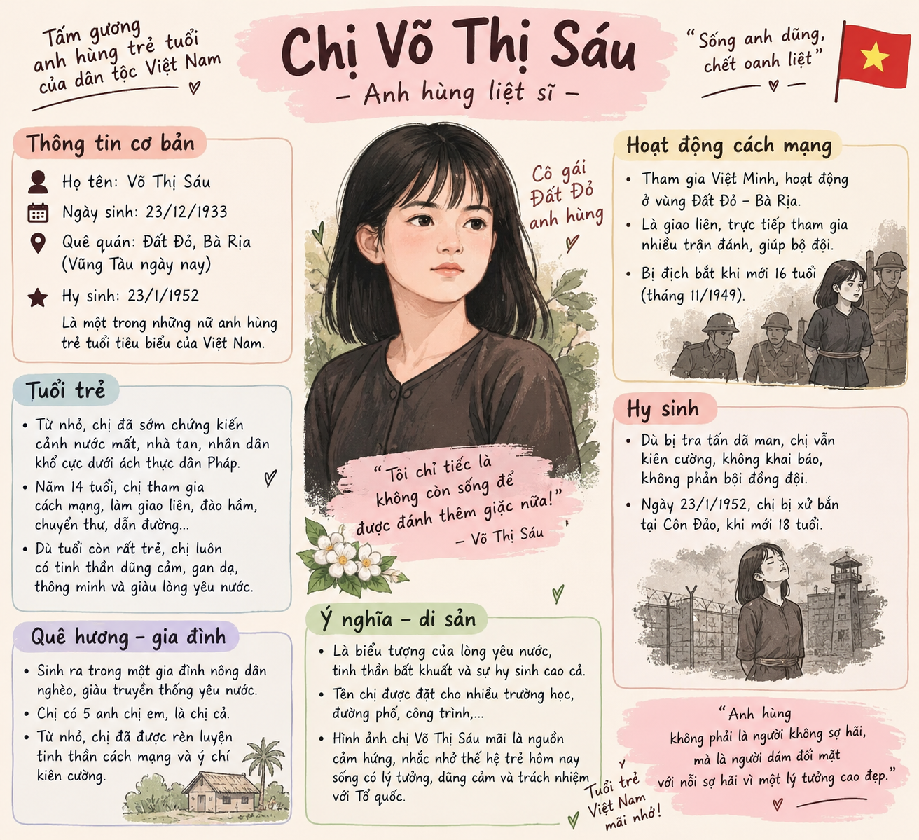 Viết về nhân vật lịch sử chị Võ Thị Sáu