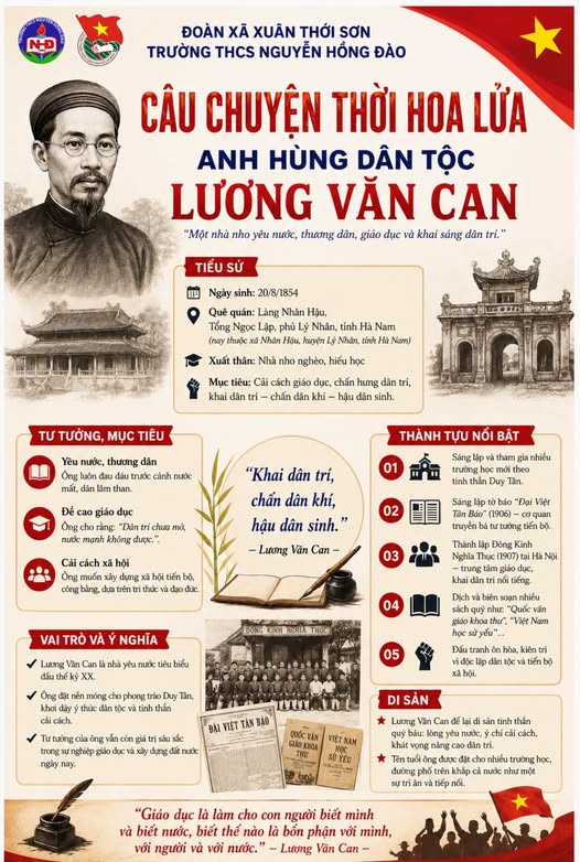 NHÀ YÊU NƯỚC LƯƠNG VĂN CAN