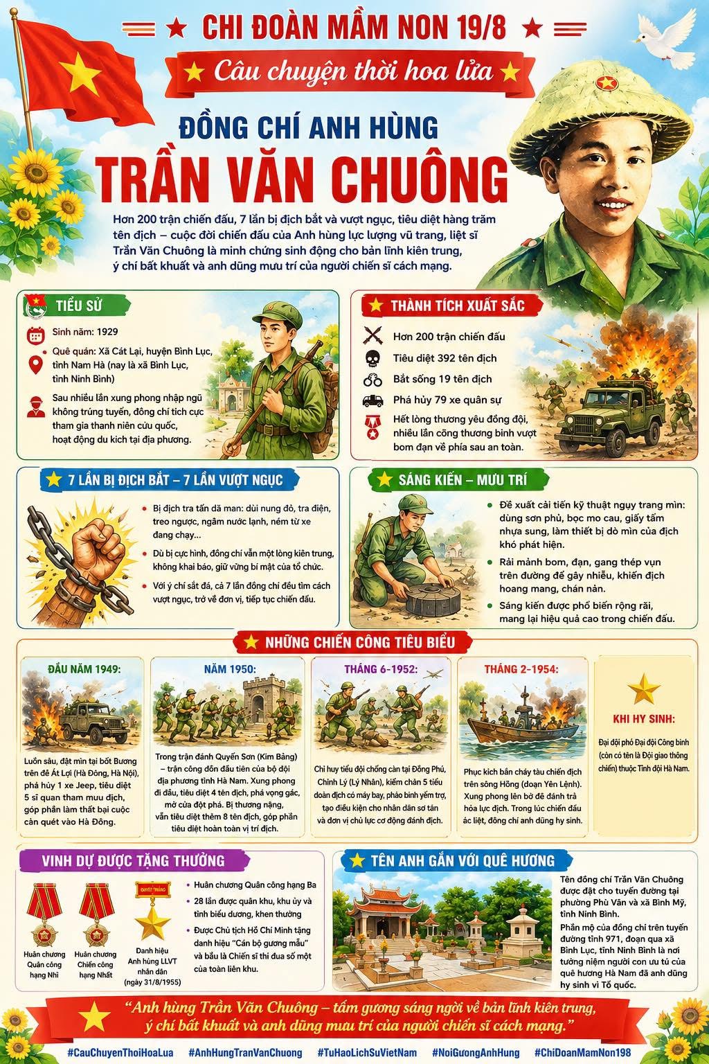 Trần Văn Chuông