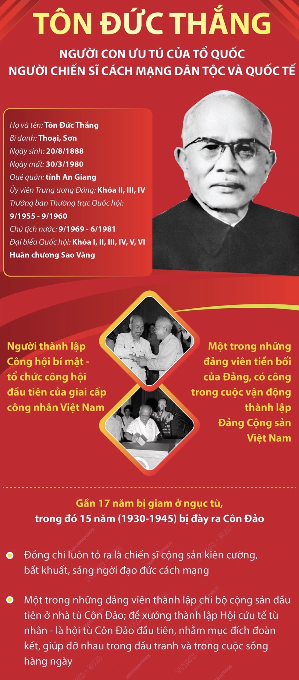 Tôn Đức Thắng: Người con ưu tú của tổ quốc, người chiến sĩ cách mạng dân tộc và quốc tế