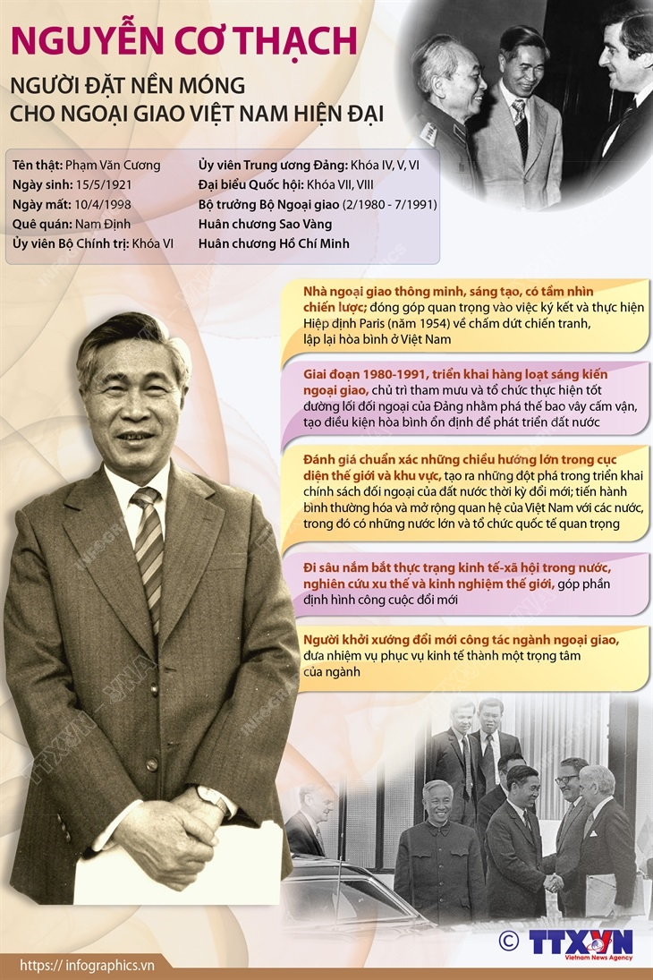 Nguyễn Cơ Thạch - Người đặt nền móng cho ngoại giao Việt Nam hiện đại