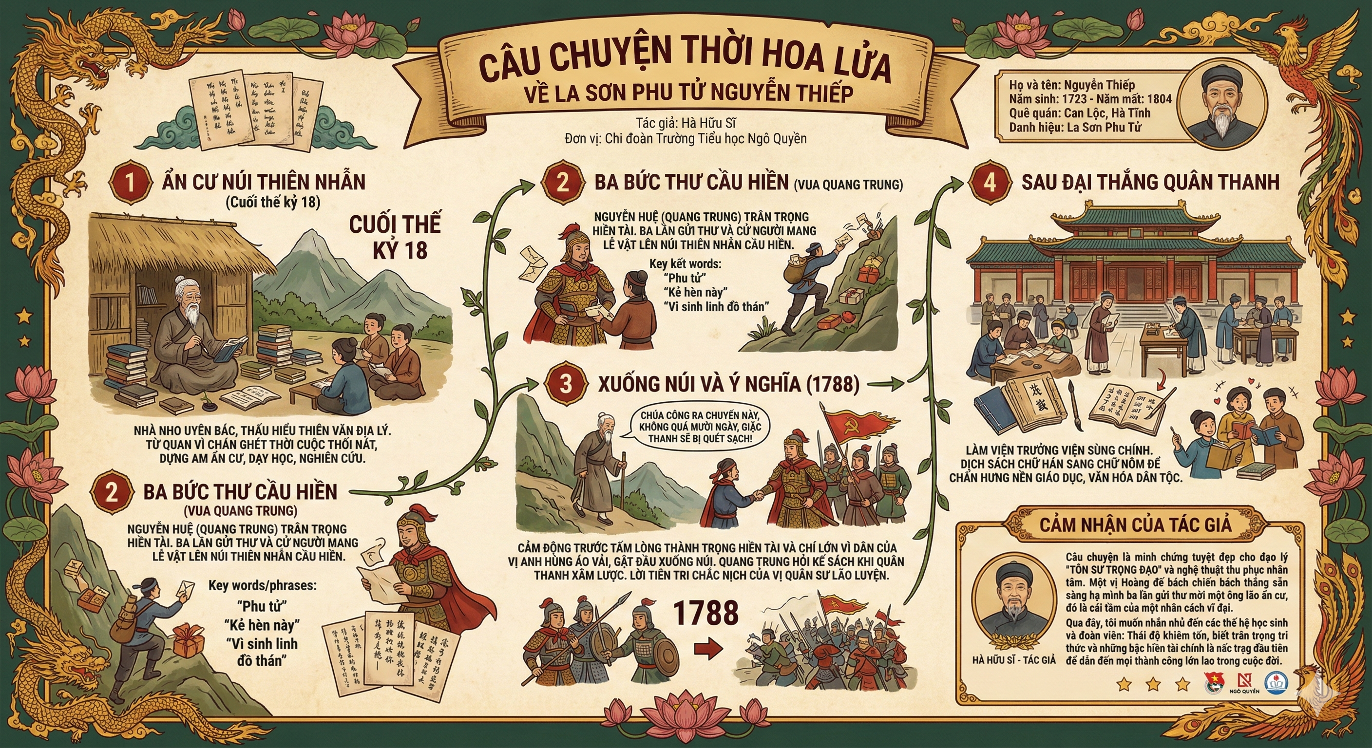 CÂU CHUYỆN THỜI HOA LỬA - La Sơn Phu Tử Nguyễn Thiếp
