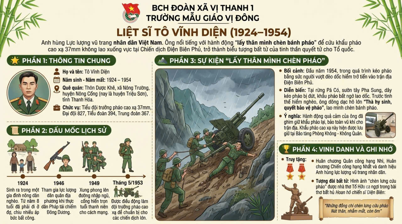 Liệt sĩ Tô Vĩnh Diện