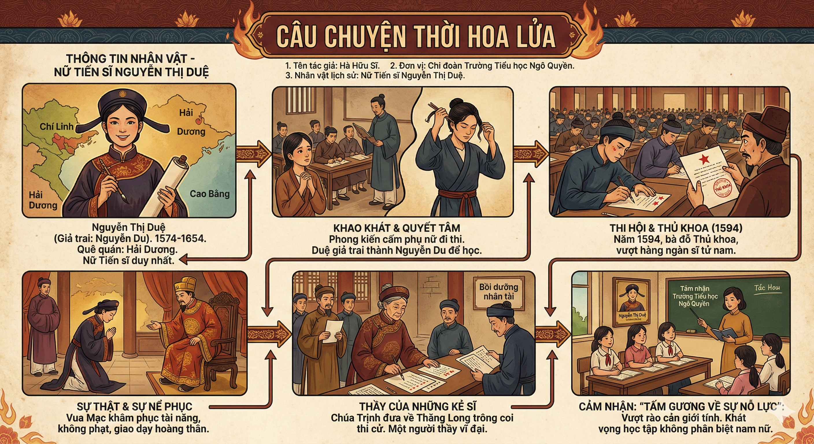 CÂU CHUYỆN THỜI HOA LỬA -  Nữ Tiến sĩ Nguyễn Thị Duệ