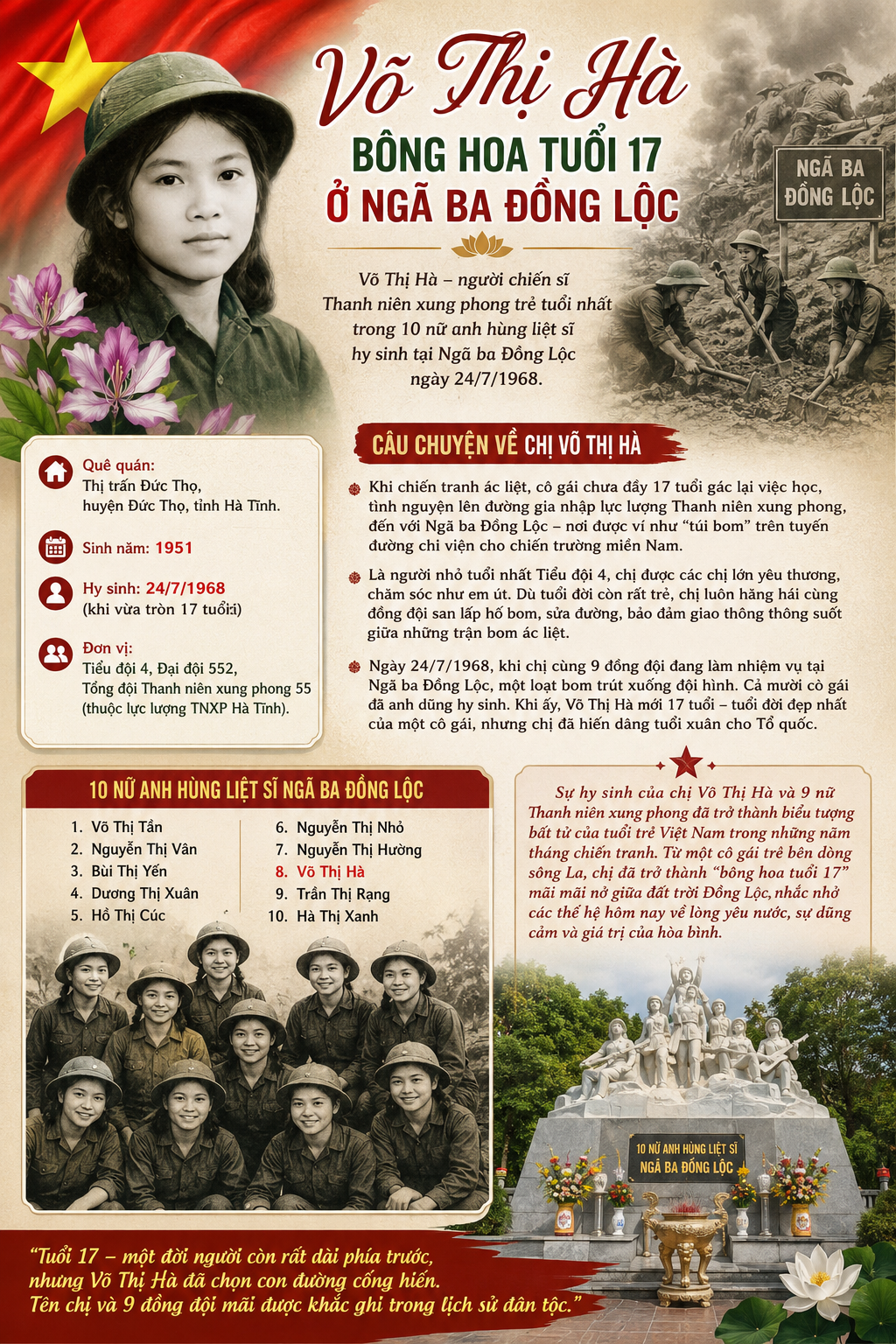 LIỆT SĨ VÕ THỊ HÀ (1951 – 1968) – BÔNG HOA TUỔI 17 Ở  NGÃ BA ĐỒNG LỘC