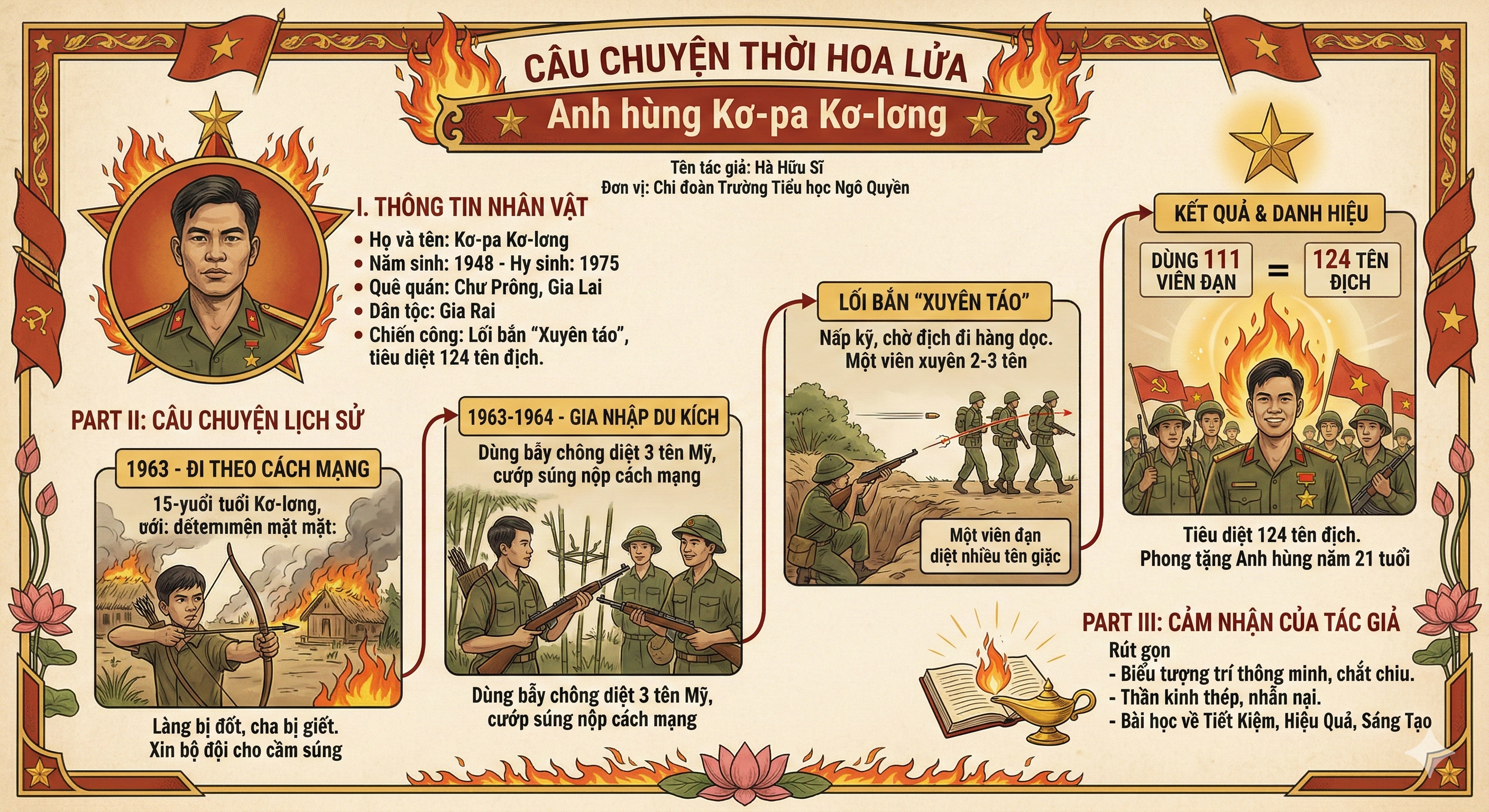 CÂU CHUYỆN THỜI HOA LỬA - Anh hùng Kơ-pa Kơ-lơng