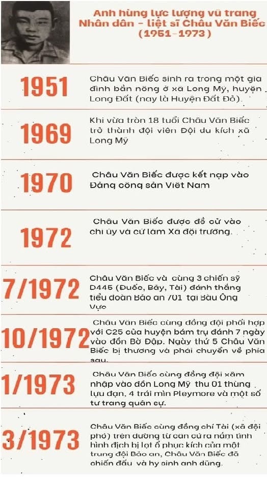 17 trận đánh và sự ghi nhận của Tổ quốc