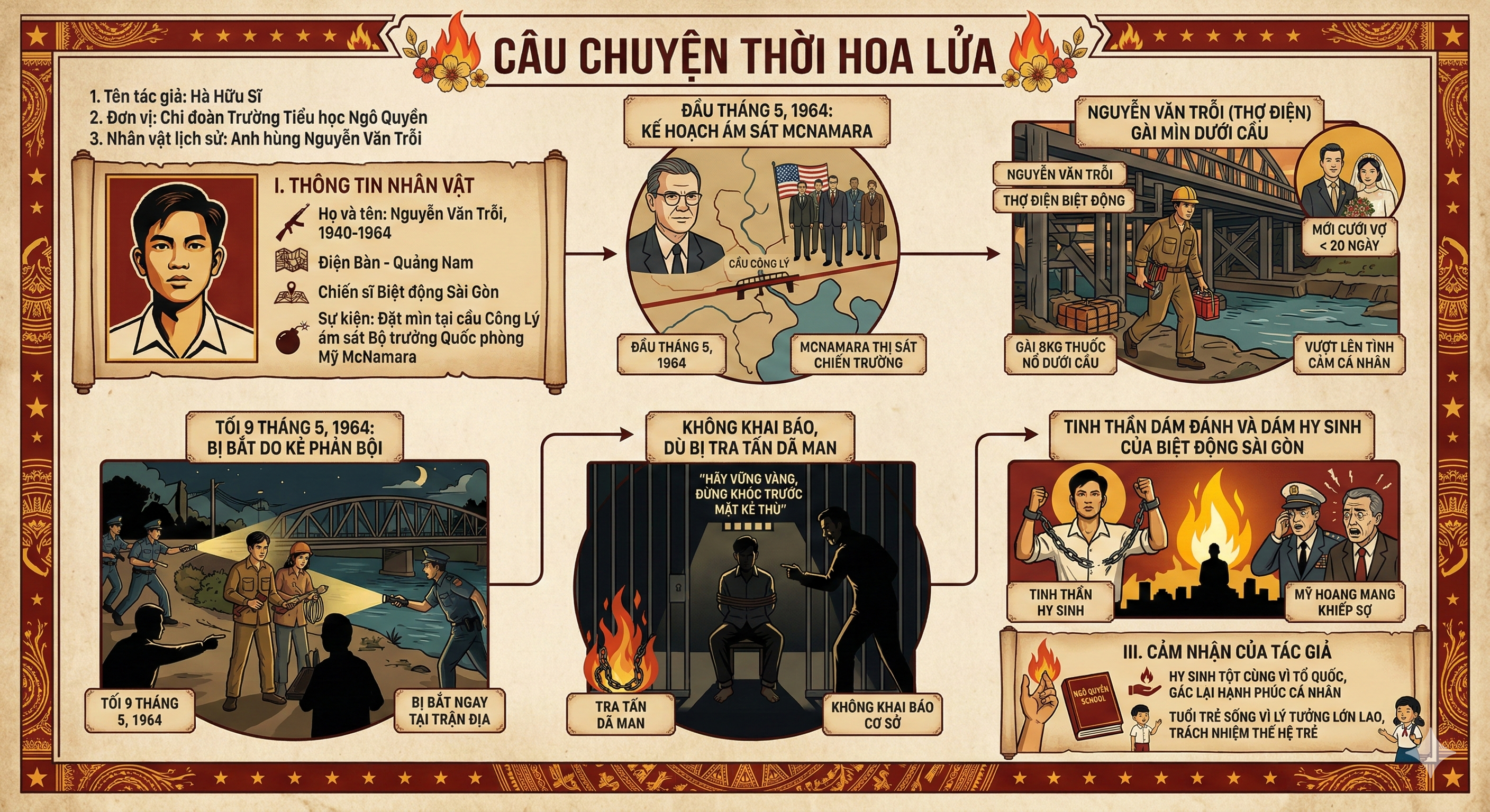 CÂU CHUYỆN THỜI HOA LỬA - Anh hùng Nguyễn Văn Trỗi