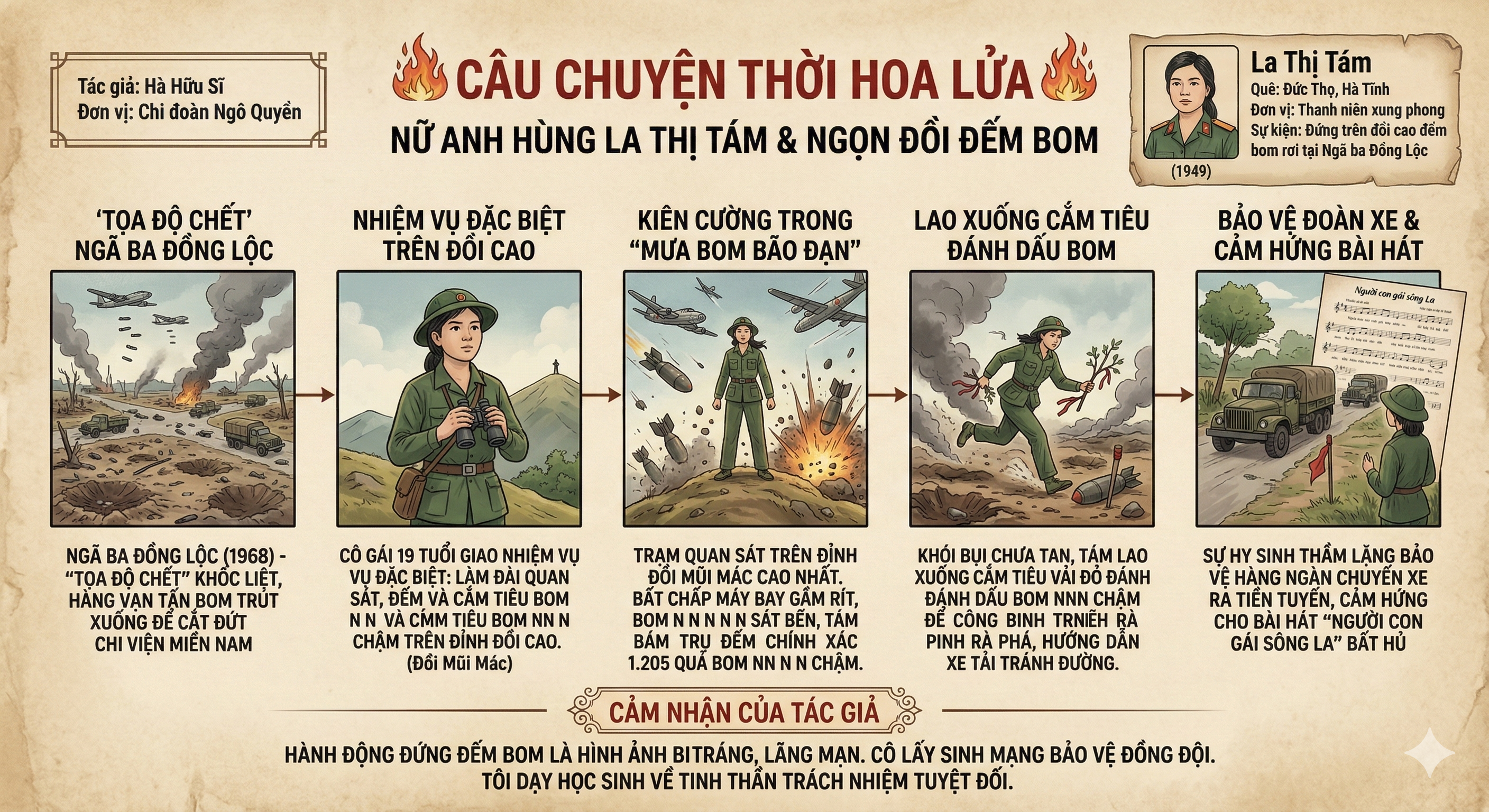 Nữ Anh hùng La Thị Tám.