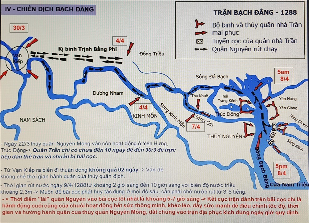 TRẦN HƯNG ĐẠO VÀ CHIẾN THẮNG BẠCH ĐẰNG NĂM 1288