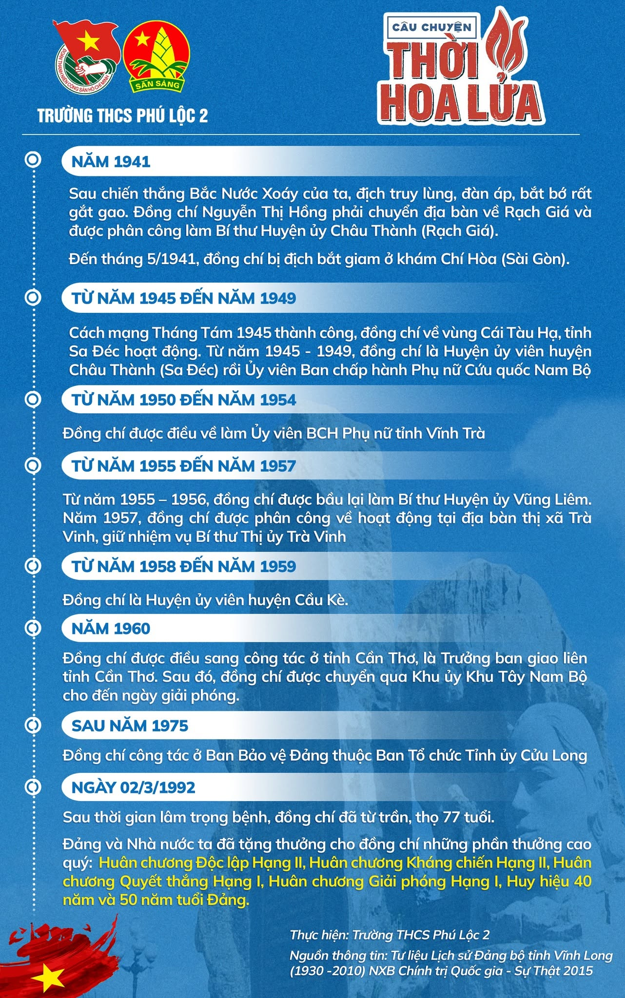 NGUYỄN THỊ HỒNG – Người nữ Bí thư trong Nam Kỳ khởi nghĩa