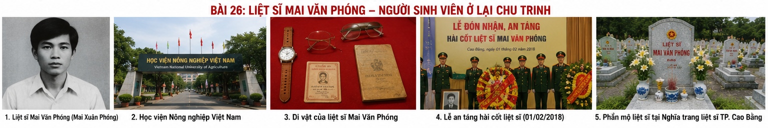 NGƯỜI SINH VIÊN Ở LẠI CHU TRINH