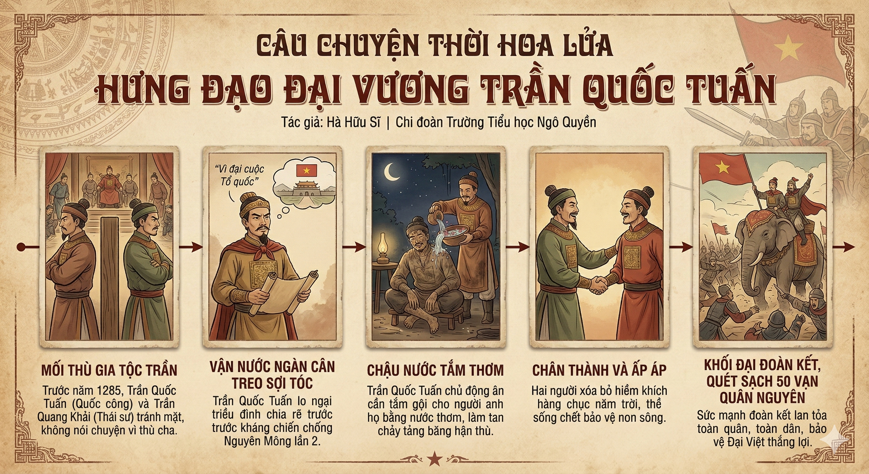 Hưng Đạo Đại Vương Trần Quốc Tuấn