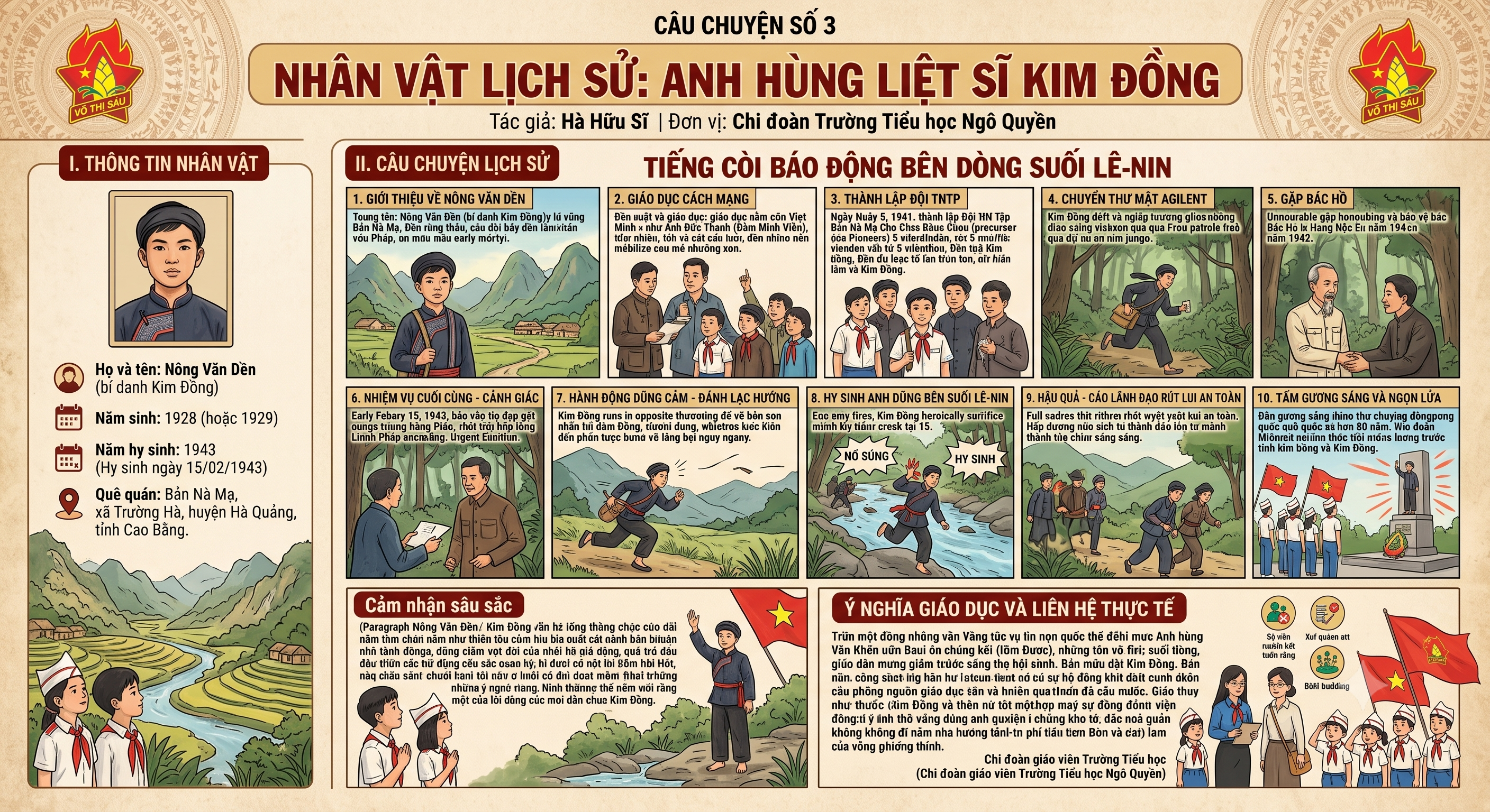NHÂN VẬT LỊCH SỬ: ANH HÙNG LIỆT SĨ KIM ĐỒNG