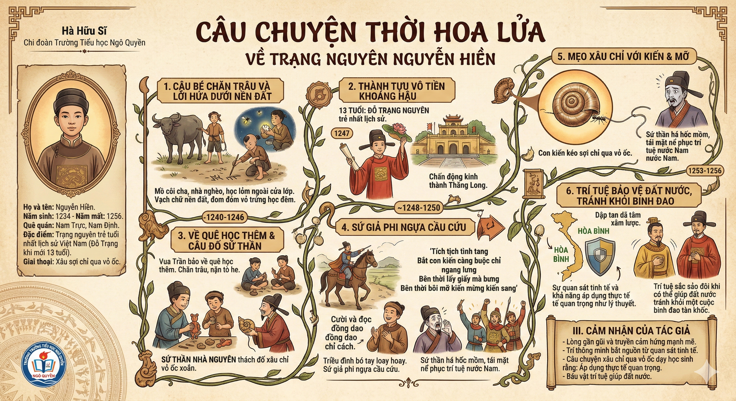 CẬU BÉ CHƠI ĐẤT VÀ CÂU ĐỐ CHUYẾN SỨ THẦN KINH NGẠC