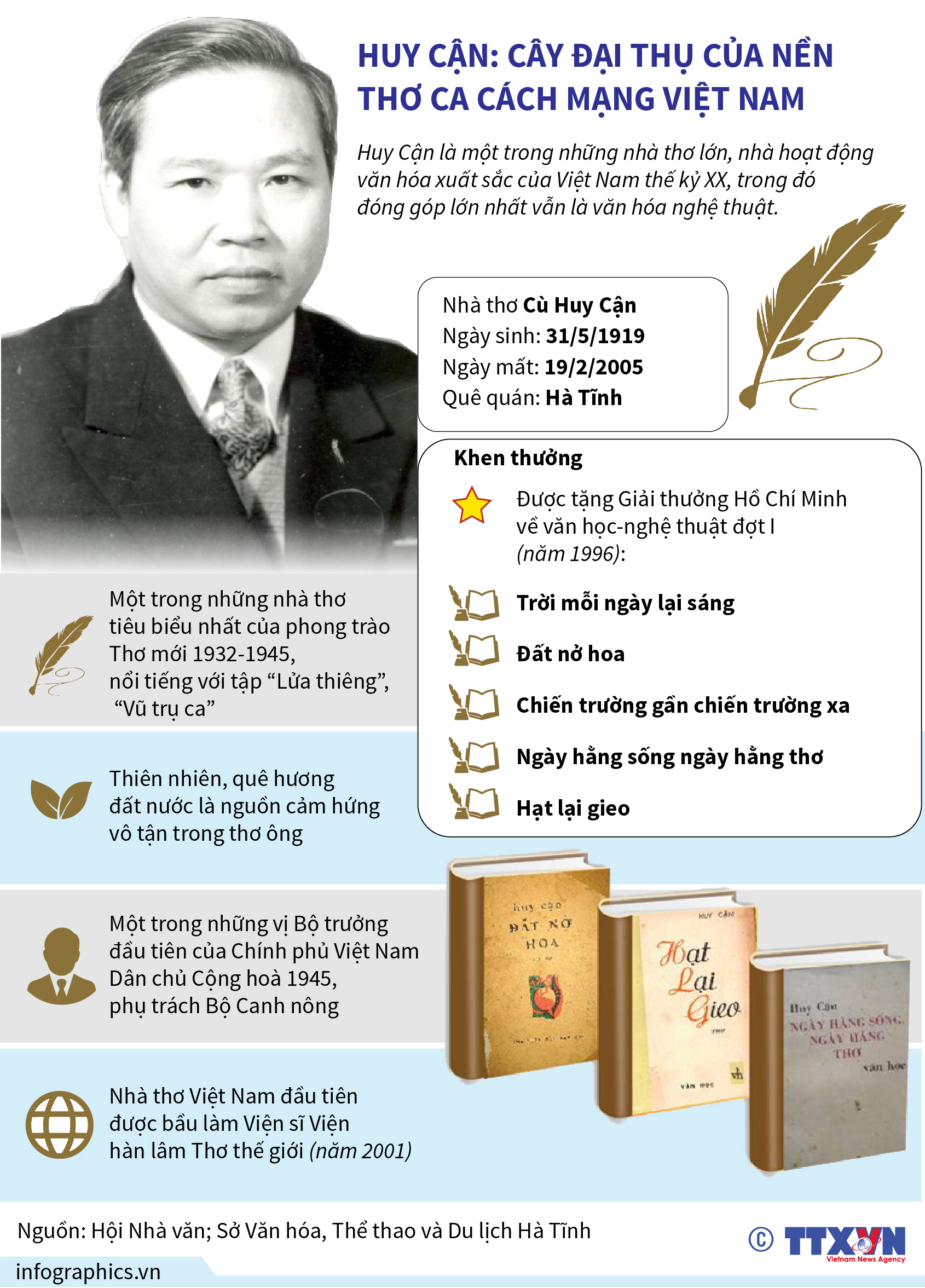 Huy Cận: Cây đại thụ của nền thơ ca cách mạng Việt Nam