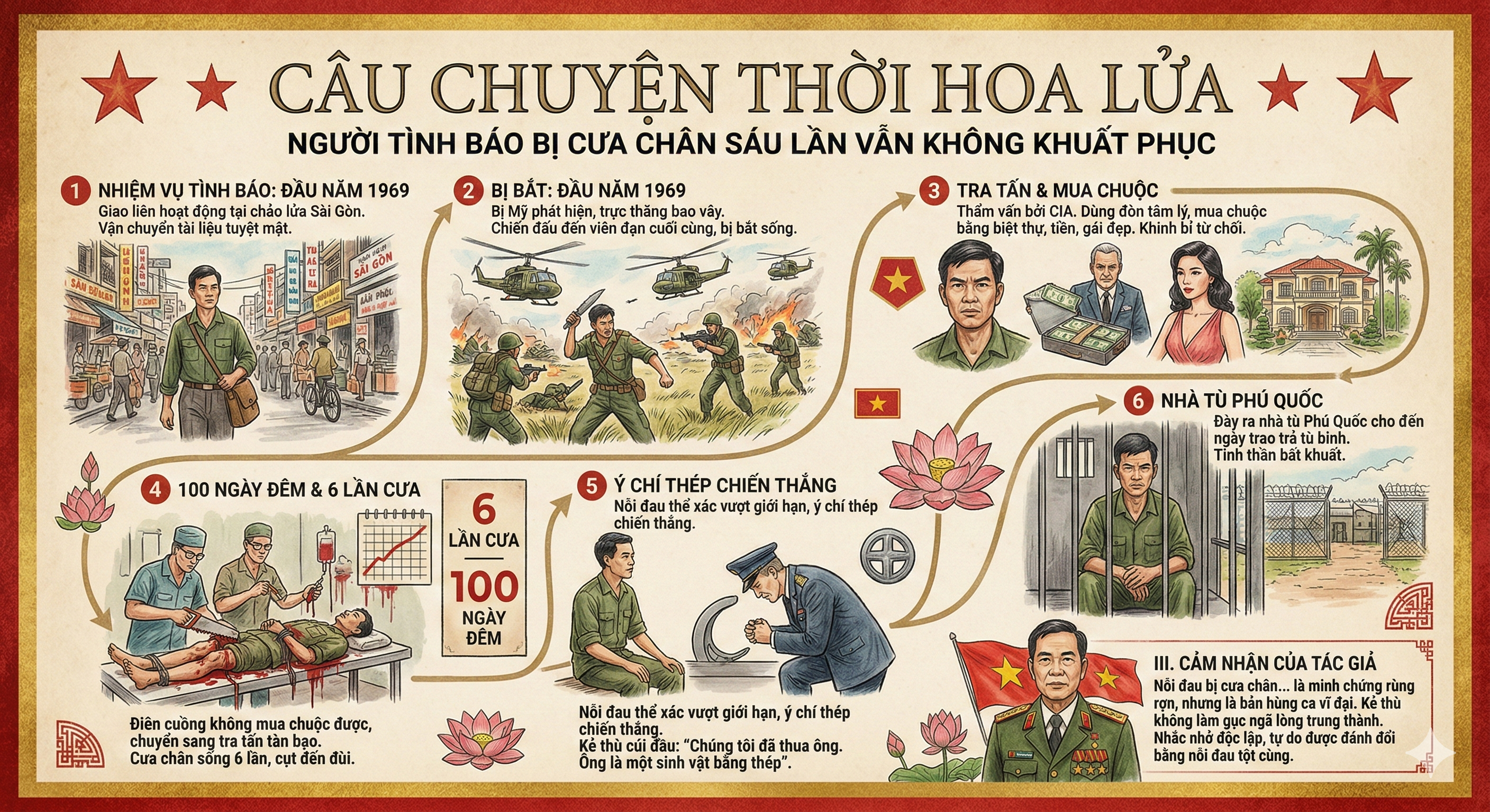 CÂU CHUYỆN THỜI HOA LỬA - Anh hùng Nguyễn Văn Thương