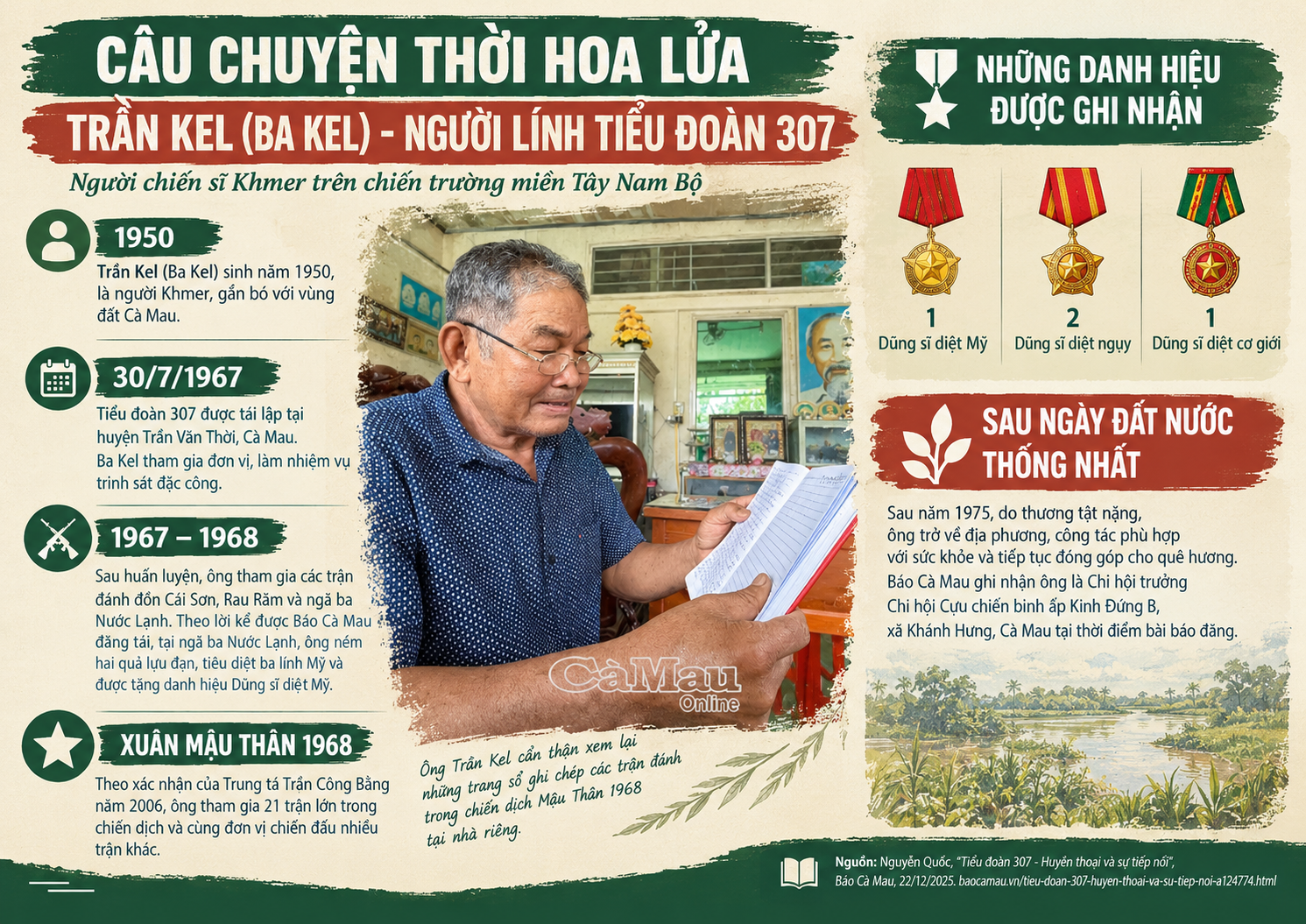 TRẦN KEL - NGƯỜI LÍNH TIỂU ĐOÀN 307
