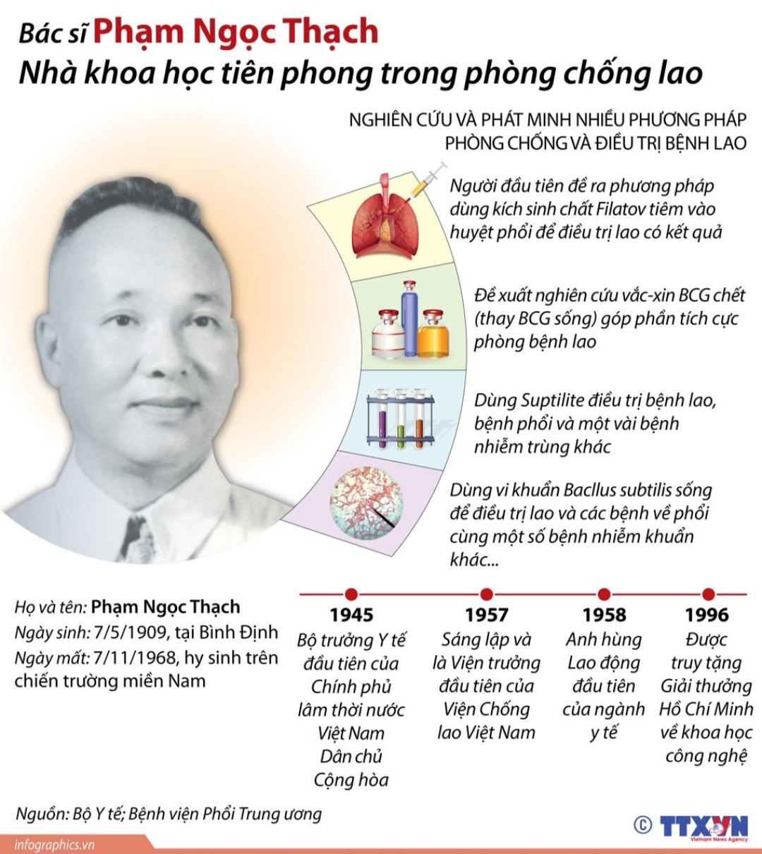 Người bác sĩ trở về quê hương.