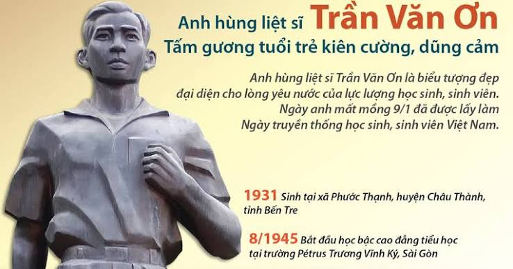 Trần Văn Ơn – Học sinh, sinh viên yêu nước, hy sinh trong phong trào đấu tranh năm 1950.