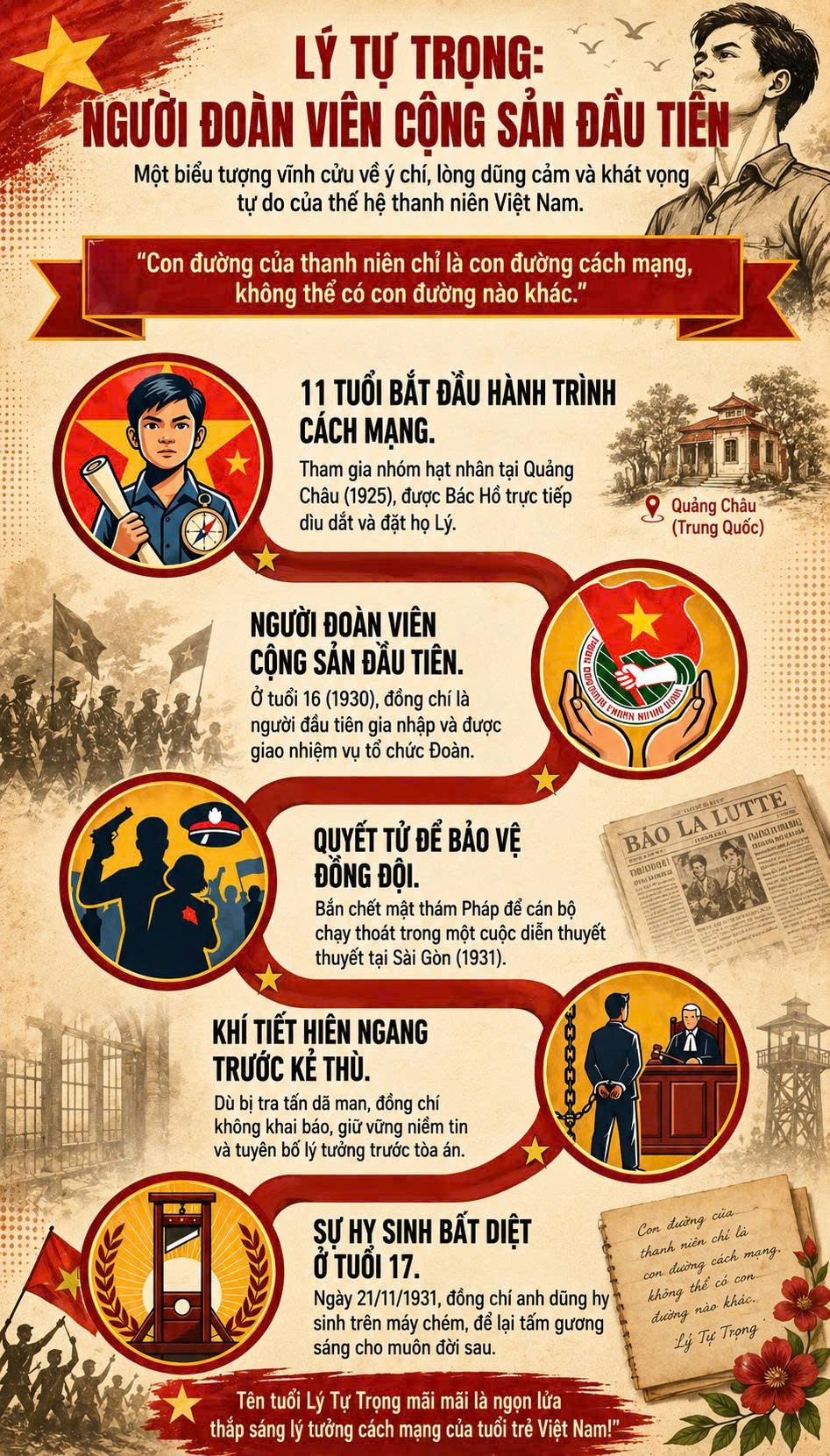 LÝ TỰ TRỌNG 