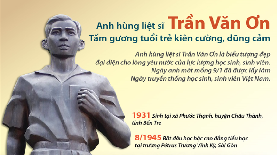 “CÂU CHUYỆN THỜI HOA LỬA” VỀ ĐỒNG CHÍ TRẦN VĂN ƠN – ANH HÙNG LỰC LƯỢNG VŨ TRANG NHÂN DÂN