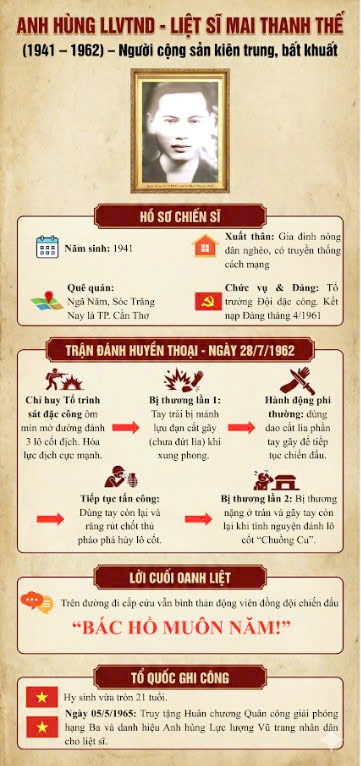 Anh hùng lực lượng vũ trang Mai Thanh Thể