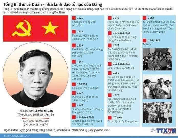 KỶ NIỆM 116 NĂM NGÀY SINH TỔNG BÍ THƯ LÊ DUẨN (07-4-1907-07-4-2023)