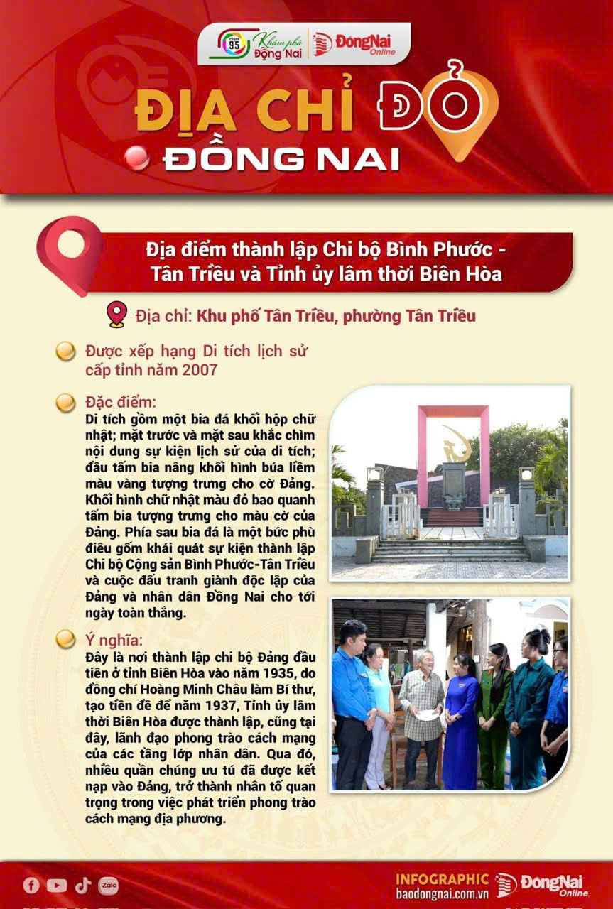 Địa điểm thành lập Chi bộ Bình Phước - Tân Triều và Tỉnh ủy lâm thời Biên Hòa