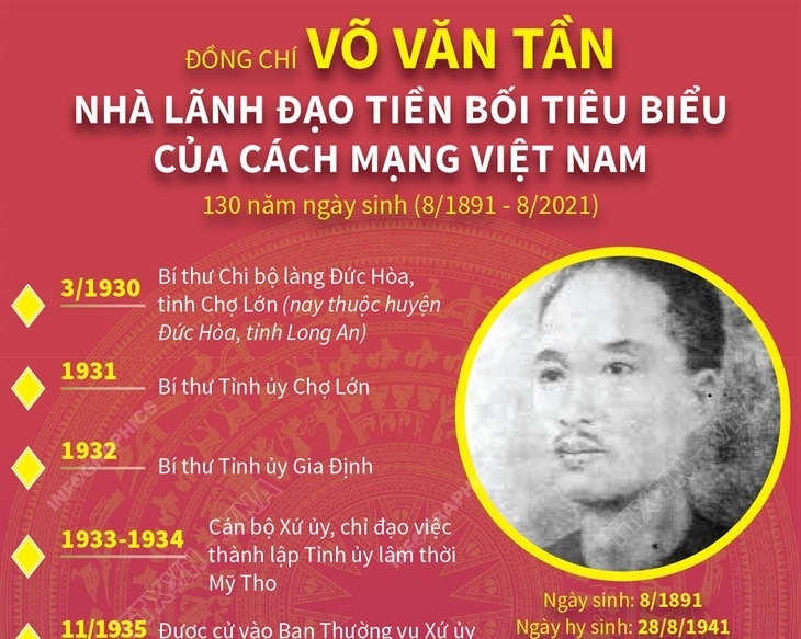 đồng chí Võ Văn Tần – người chiến sĩ kiên trung