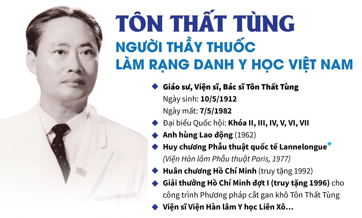 Tôn Thất Tùng