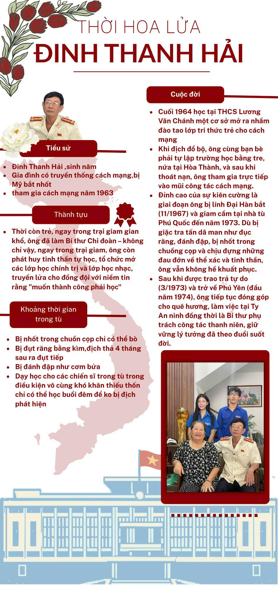 Thời hoa lửa của chiến sĩ Đinh Thanh Hải
