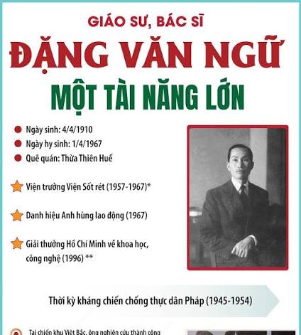[Đoàn trường THPT Hai Bà Trưng] Giáo sư, Bác sĩ Đặng Văn Ngữ: Người chế tạo kháng sinh giữa rừng sâu và ước nguyện hòa bình dang dở