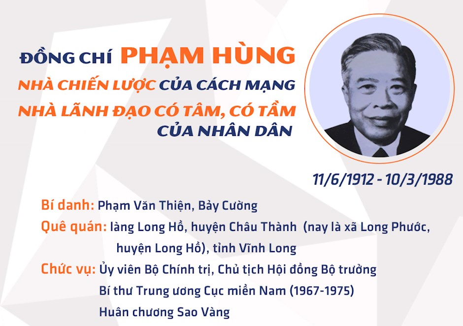 [Đoàn trường THPT Hai Bà Trưng] ĐỒNG CHÍ PHẠM HÙNG: NHÀ LÃNH ĐẠO KIỆT XUẤT VÀ TẤM GƯƠNG SÁNG NGỜI VỀ LÒNG TRUNG THÀNH VỚI LÝ TƯỞNG ĐẢNG